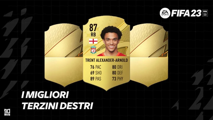 Migliori terzini destri FIFA 23