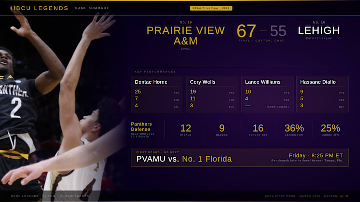Prairie View A&M: What Coach Smith, Horne, & Wells Said After Historic Win vs. Lehigh