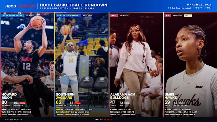 HBCU BASKETBALL RUNDOWN - MARCH 19, 2026 HBCU BASKETBALL RUNDOWN - MARCH 19, 2026