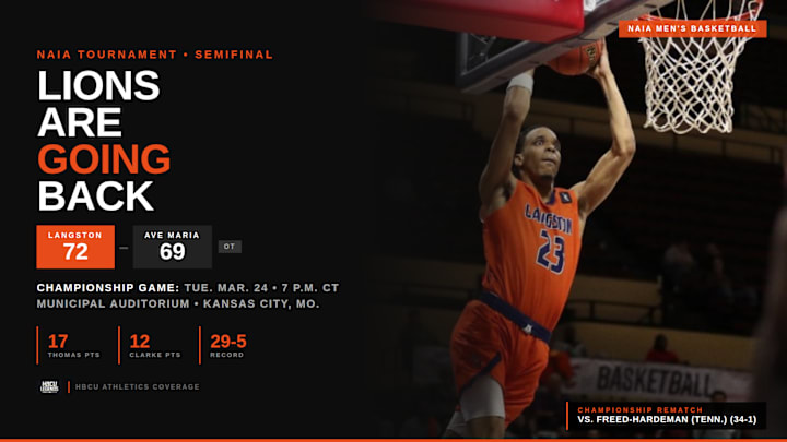 Orlando Thomas scores 15 points after the fist half to help send the Lions into the NAIA national championship game after defeating Ave Maria, 72-69, in overtime.