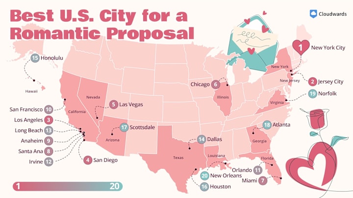 See which cities in the U.S. offer the most romantic proposal experiences.
