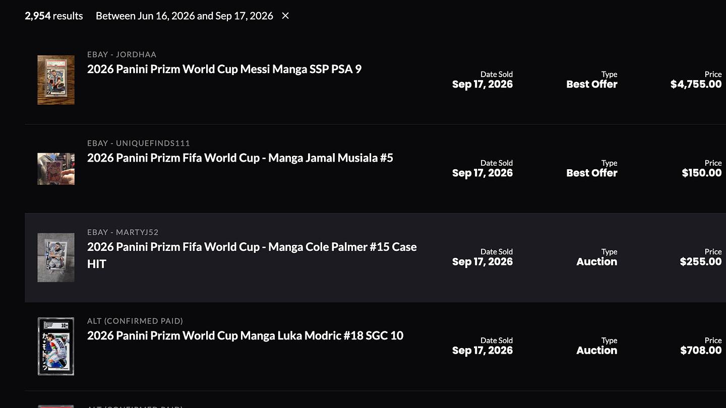 The Top 8 World Cup Prizm Manga Sales By Price and Volume