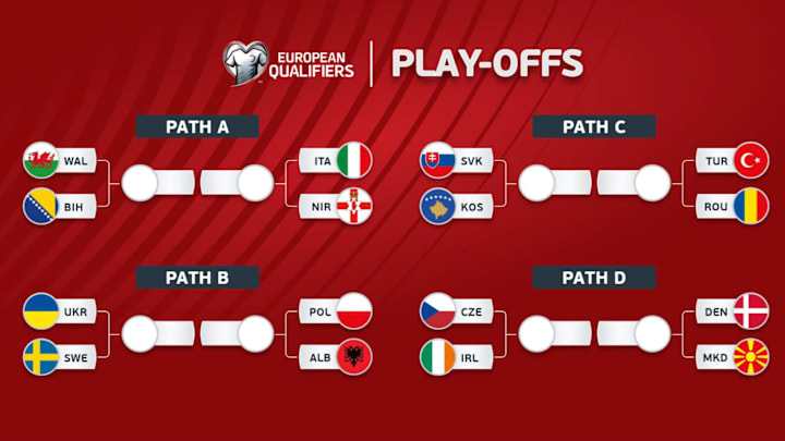 รอบคัดเลือกฟุตบอลโลก UEFA