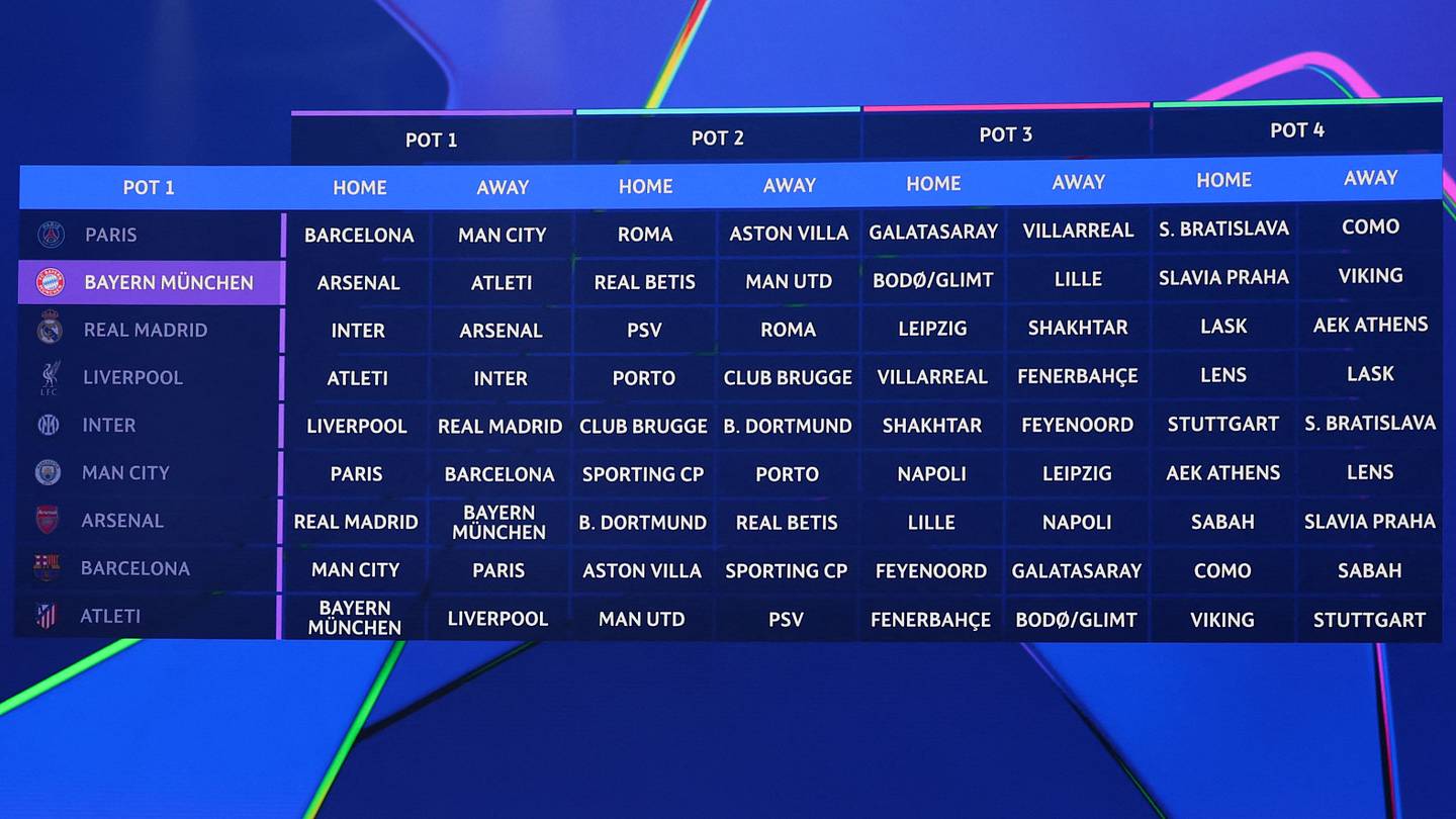 Ranking the 10 Best League Phase Matches of 2026–27 Champions League