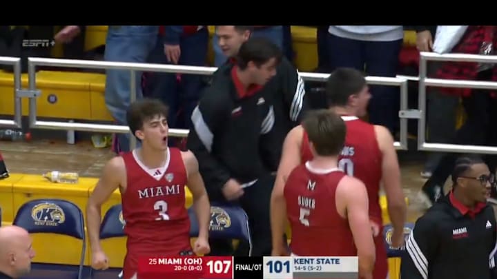 Miami (Ohio) remains undefeated at 20–0.