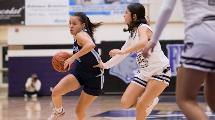 Texas high school basketball scores