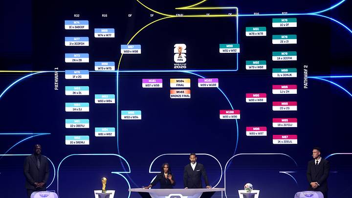 FIFA World Cup 2026 Official Draw FIFA World Cup 2026 Official Draw