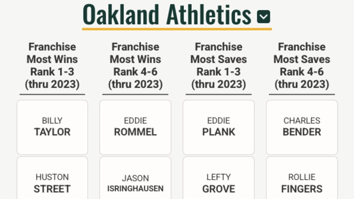 A's Daily Walkoff 12/1 A's Daily Walkoff 12/1
