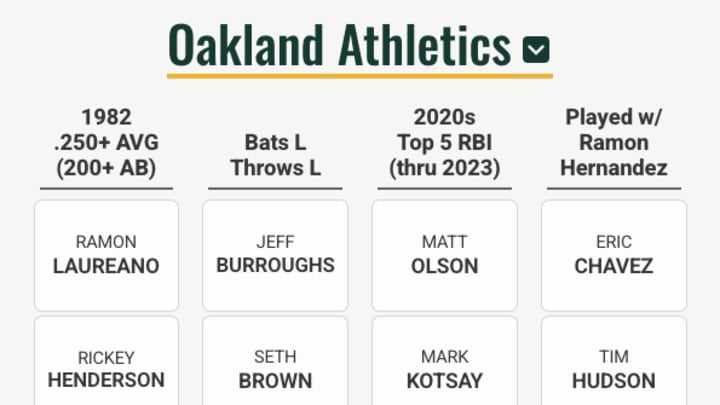 A's Daily Walkoff 12/2