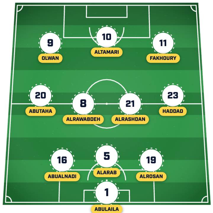 Jordan predicted XI Jordan predicted XI