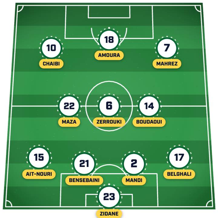 Algeria predicted XI Algeria predicted XI