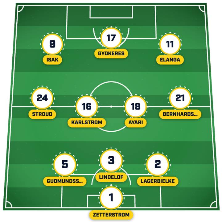Sweden predicted lineup