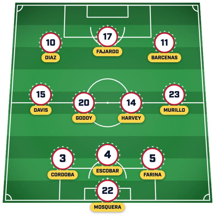 Panama lineup Panama lineup