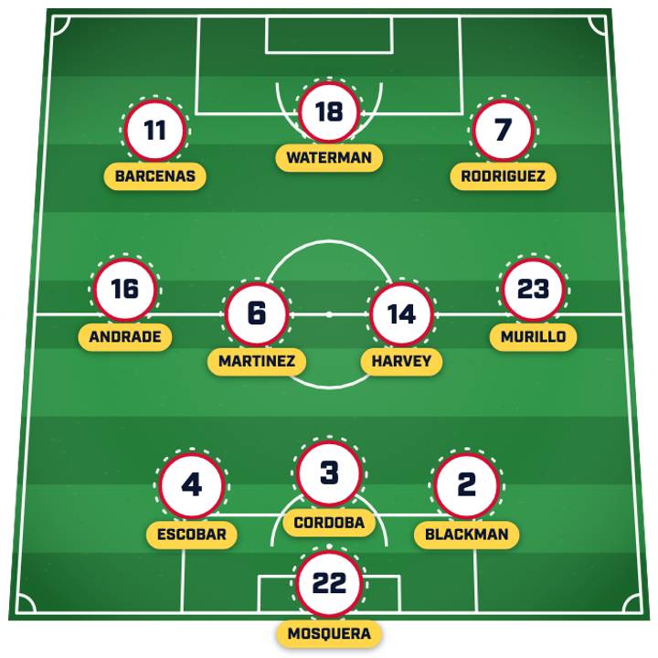 Panama lineup
