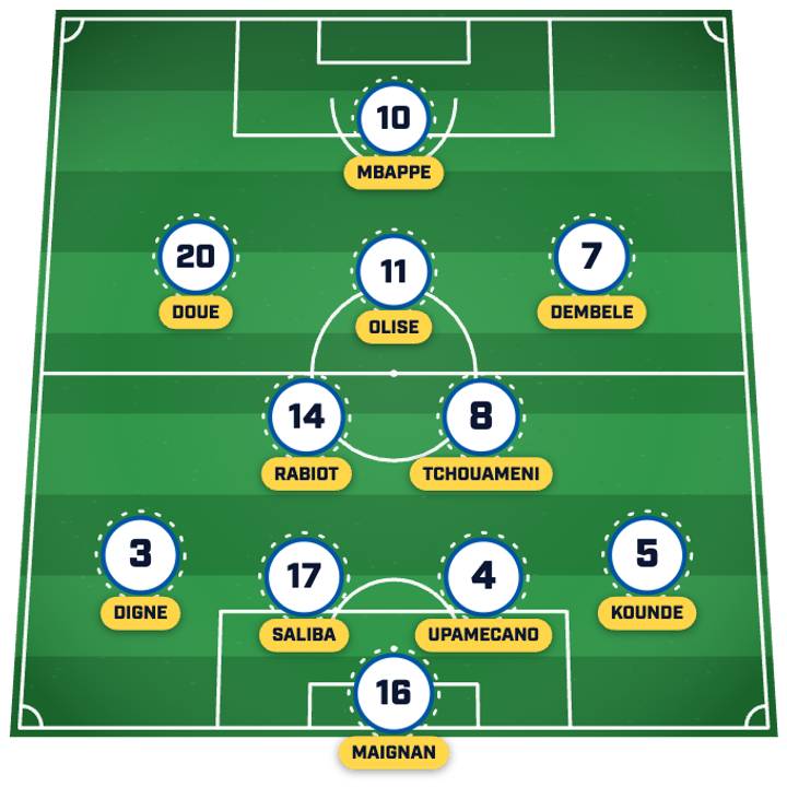 France predicted lineup