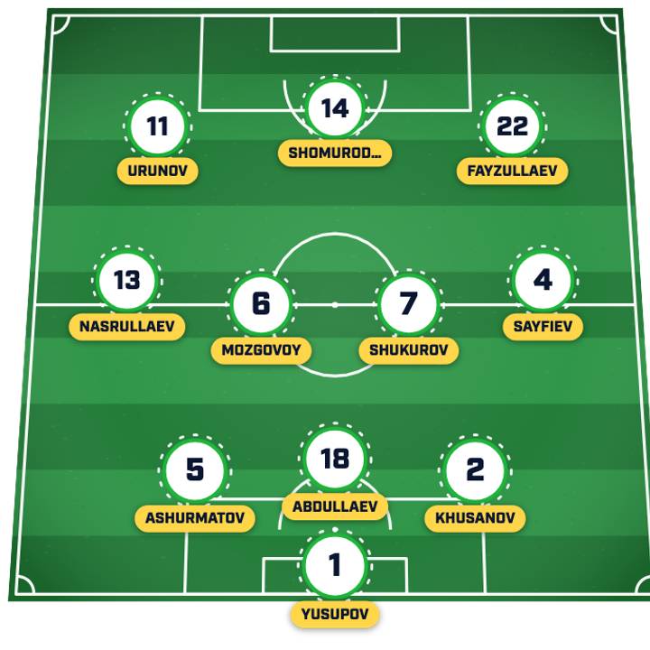 Uzbekistan vs Colombia World Cup Preview: Lineups and Pick
