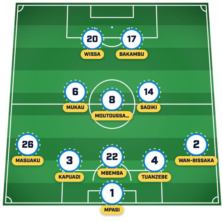 DR Congo predicted lineup รายชื่อผู้เล่นที่คาดว่าจะลงสนามของ DR คองโก