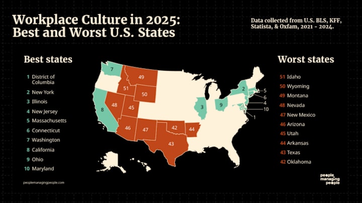 The District of Columbia comes out on top.