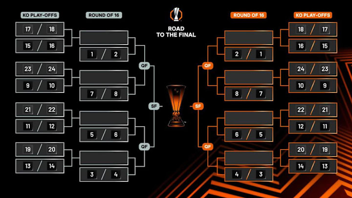 The Europa League bracket mirrors that of the Champions League.