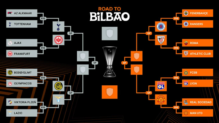 A detailed look at the UEFA Europa League bracket at the quarterfinal stage.