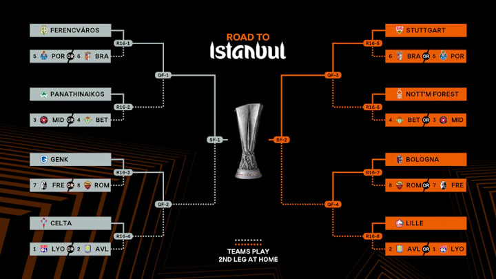 The Europa League round of 16 is just around the corner.