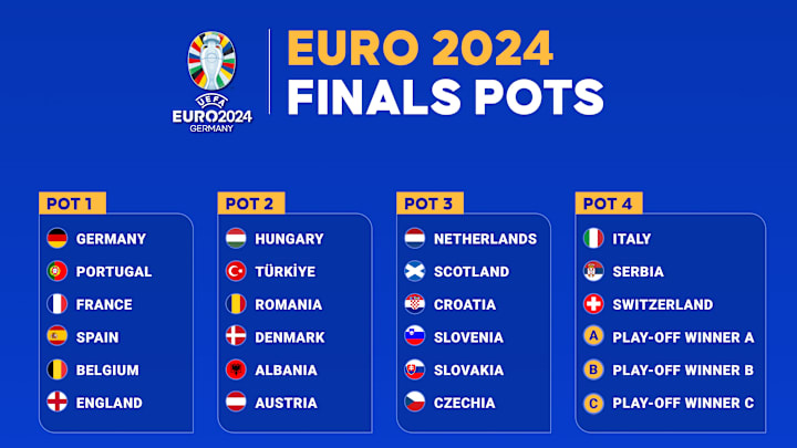 EURO 2024 Finals Pots