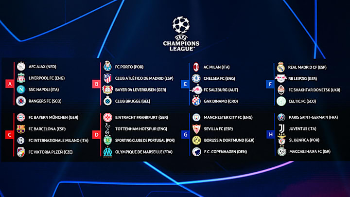 The groups for the 2022/23 Champions League have been drawn The groups for the 2022/23 Champions League have been drawn