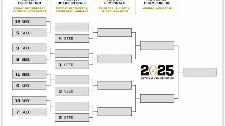 2024-25 College Football Playoff Bracket 2024-25 College Football Playoff Bracket