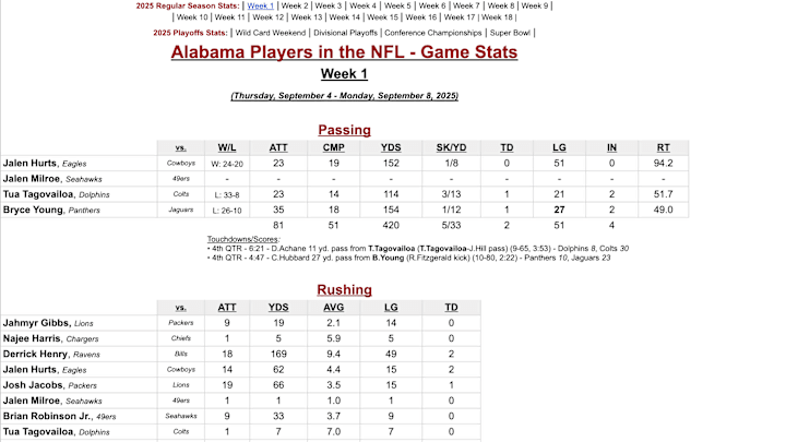 Bama in the NFL - Tracker Bama in the NFL - Tracker