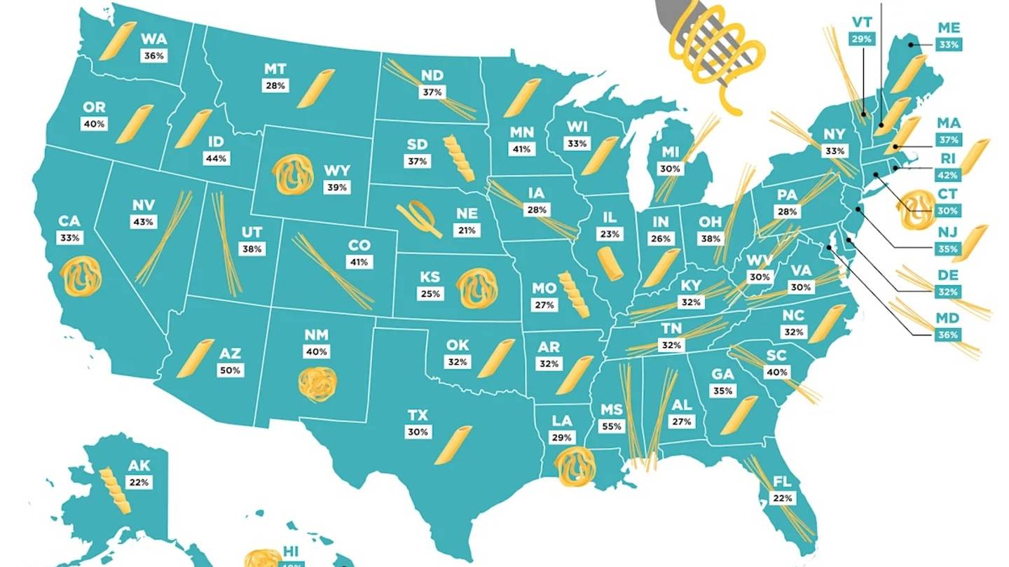 The Most Popular Pasta Shape in Every State, Mapped