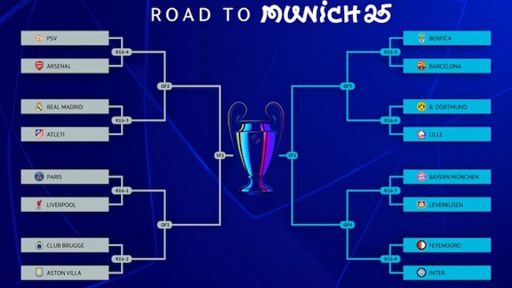Bayern Munich, Inter Milan, Barcelona and PSG booked their spots in the quarterfinals on Tuesday. Bayern Munich, Inter Milan, Barcelona and PSG booked their spots in the quarterfinals on Tuesday.