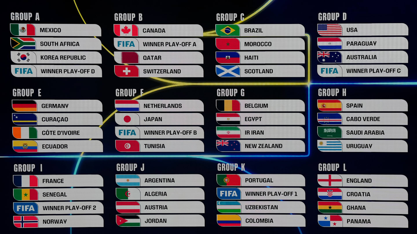 This is how the round of 32 matches of the 2026 World Cup would look like according to Artificial Intelligence