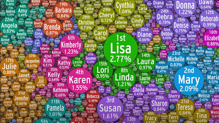 Guess the year when Lisa reined supreme. 