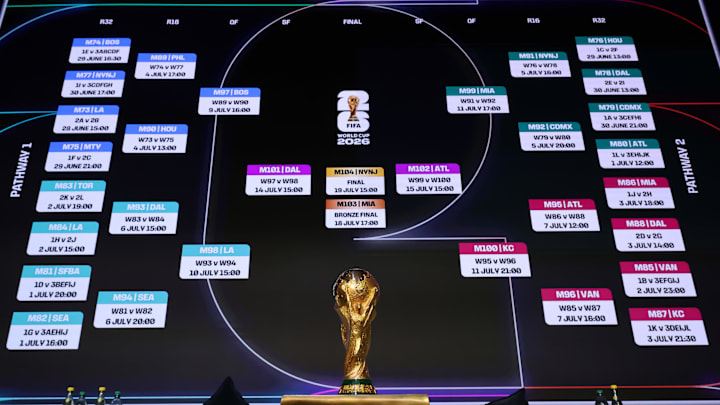 FIFA World Cup 2026 Official Draw  - Official Match Schedule Announcement