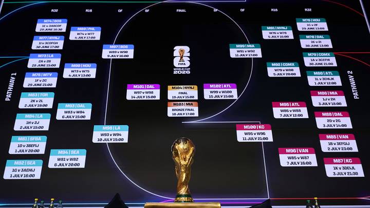 FIFA World Cup 2026 Official Draw - Official Match Schedule Announcement FIFA World Cup 2026 Official Draw - Official Match Schedule Announcement