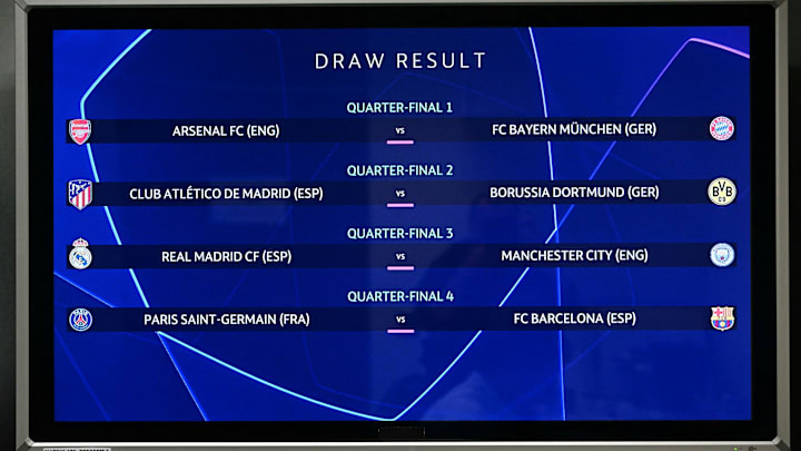 Das Champions League Viertelfinale