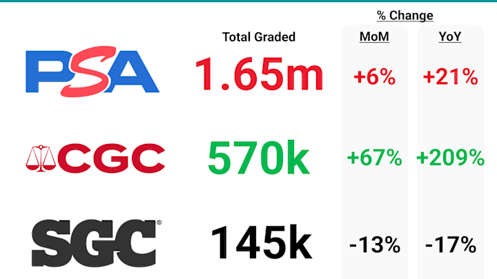 GEMRATE May 2025 Graded Items Report