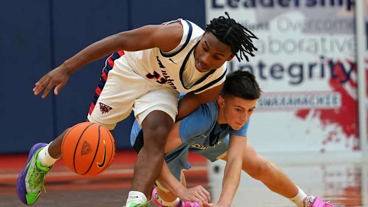 Texas high school basketball