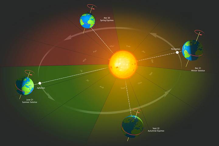 Autumn Equinox: The Science Behind the First Day of Fall