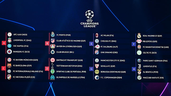 El grupo del Bayern, FC Barcelona e Inter será el más atractivo de la UEFA Champions League 2022-2023  