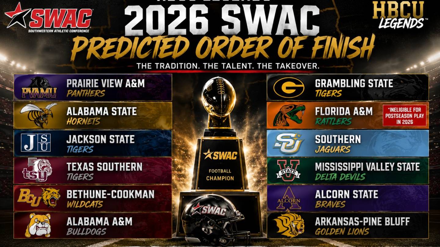 SWAC Predicted Order of Finish: QB-Driven Teams Impact to Fight for ...