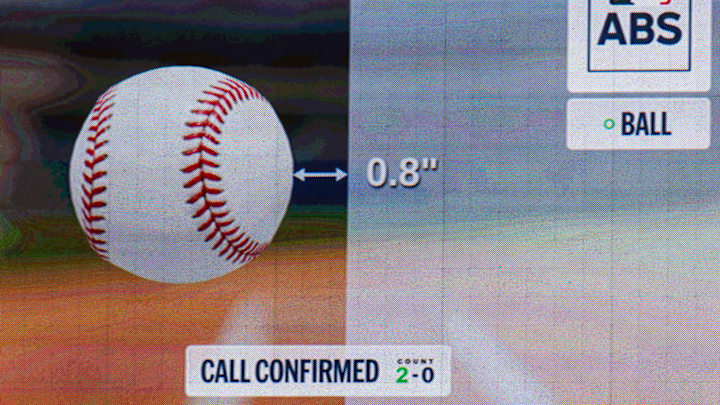 MLB is implementing the ABS challenge system in the regular season for the first time in 2026. 