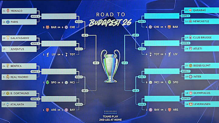 Champions League Round of 16: All the Blockbuster Clashes That Could Define 2025-26