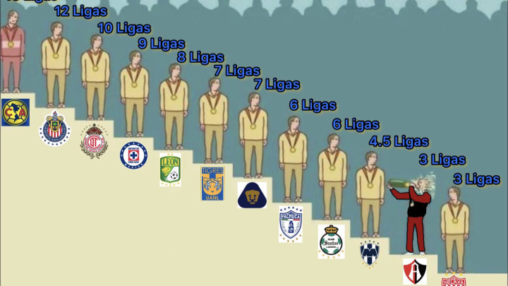 Atlas campeón de la Liga MX. El Tigre de la CDMX