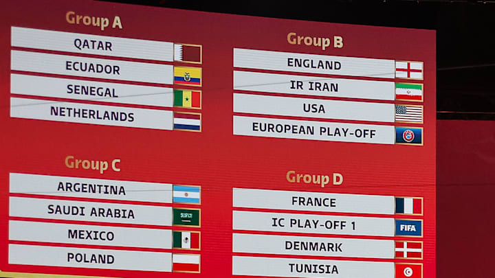 FIFA World Cup Qatar 2022 Final Draw