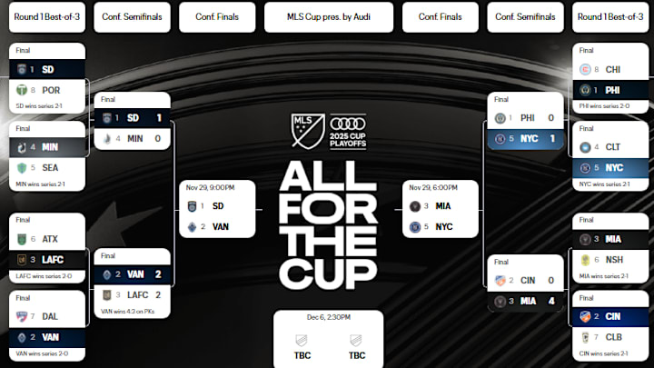How the MLS Cup playoffs bracket looks after the conference semifinals.