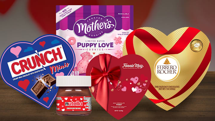 Ferrero Valentine's Day Index