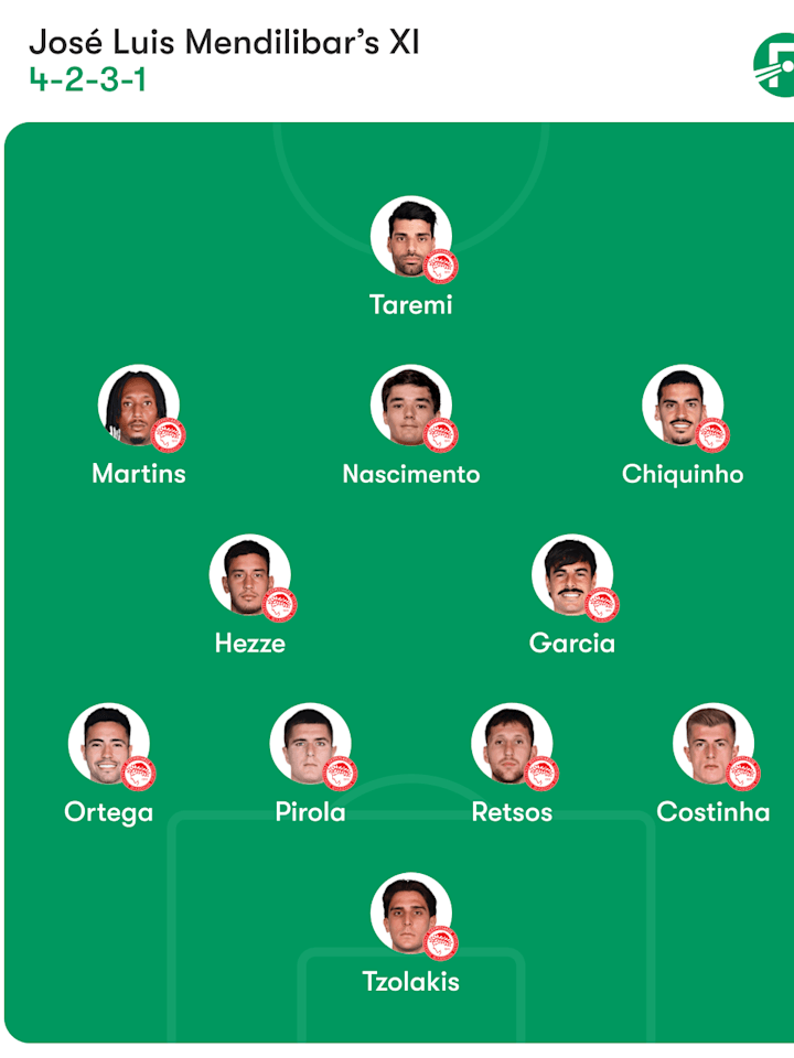 โอลิมเปียกอส