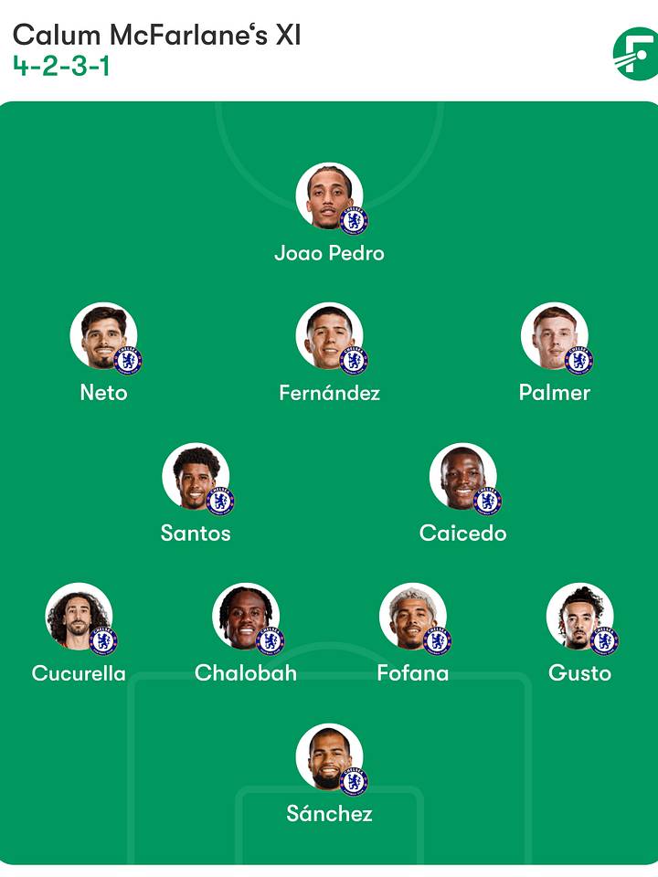 รายชื่อผู้เล่นเชลซี