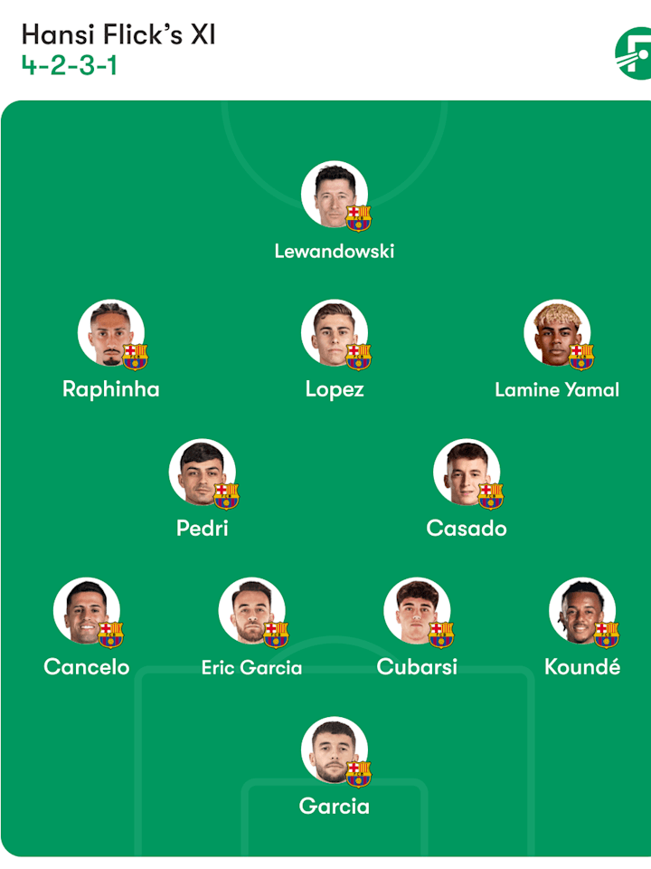 Villarreal Villarreal